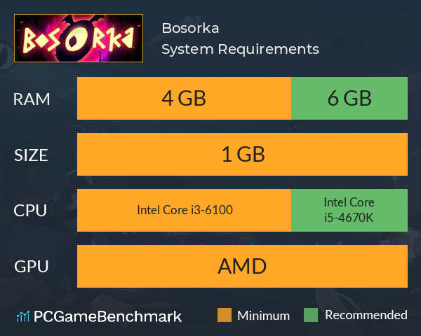 Bosorka System Requirements PC Graph - Can I Run Bosorka