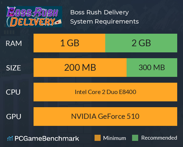 Boss Rush Delivery System Requirements PC Graph - Can I Run Boss Rush Delivery