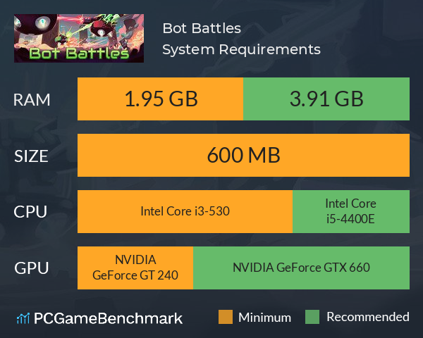 Bot Battles System Requirements PC Graph - Can I Run Bot Battles