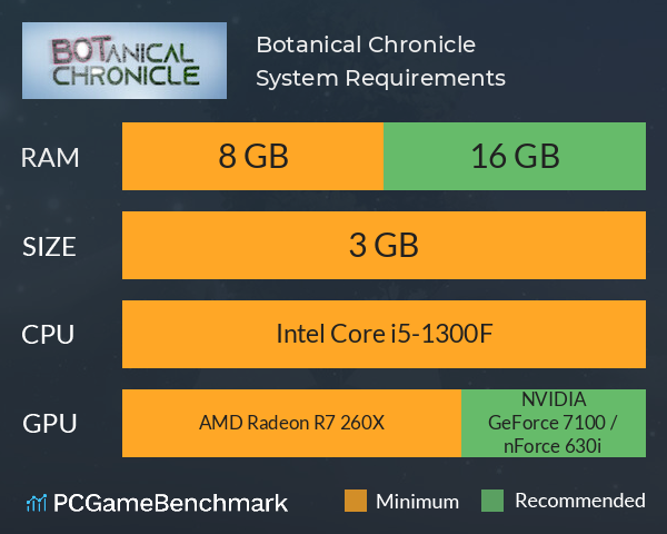 Botanical Chronicle System Requirements PC Graph - Can I Run Botanical Chronicle