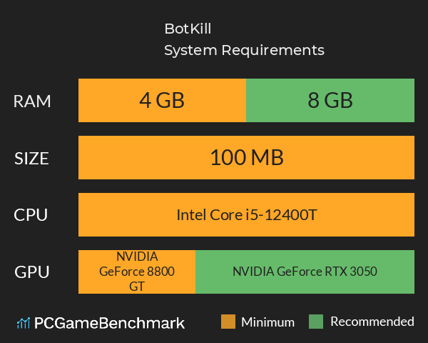 BotKill System Requirements PC Graph - Can I Run BotKill