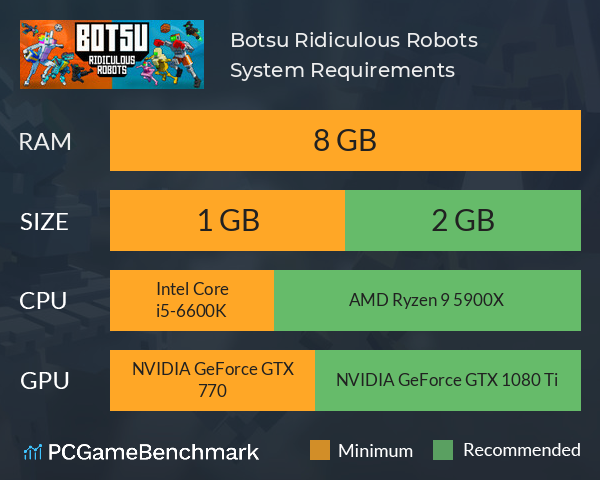 Botsu: Ridiculous Robots System Requirements PC Graph - Can I Run Botsu: Ridiculous Robots