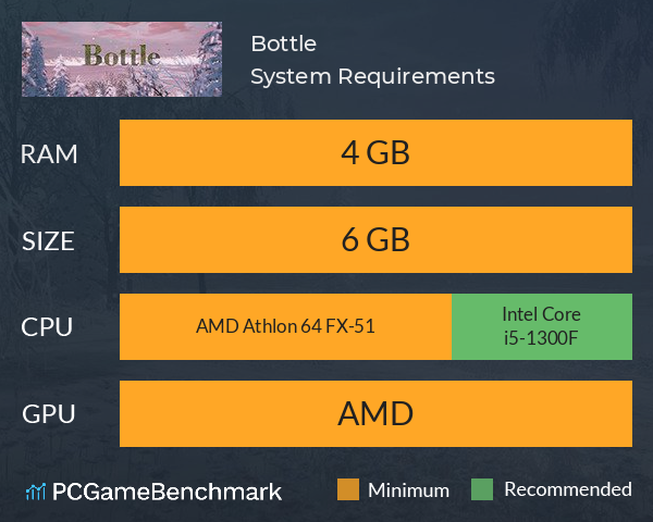 Bottle System Requirements PC Graph - Can I Run Bottle