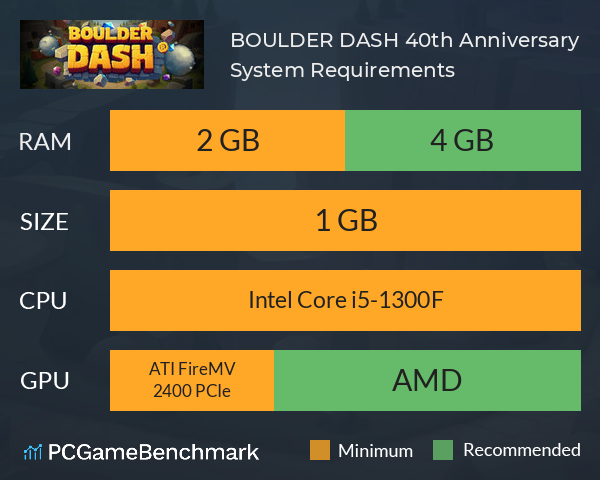 BOULDER DASH 40th Anniversary System Requirements PC Graph - Can I Run BOULDER DASH 40th Anniversary