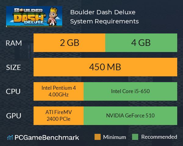 Boulder Dash Deluxe System Requirements PC Graph - Can I Run Boulder Dash Deluxe