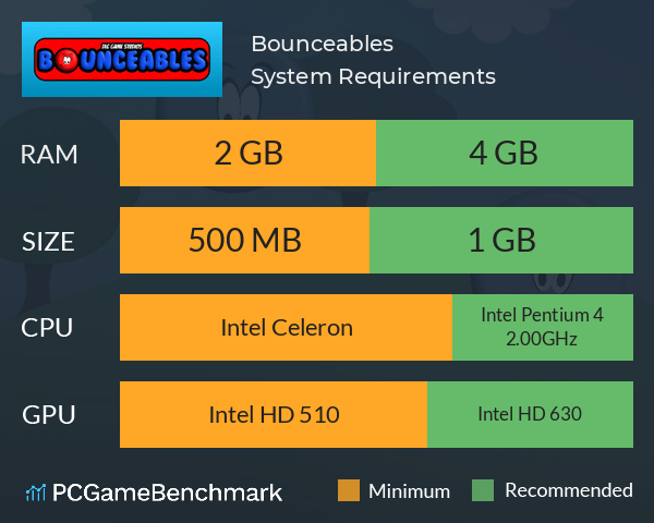 Bounceables System Requirements PC Graph - Can I Run Bounceables