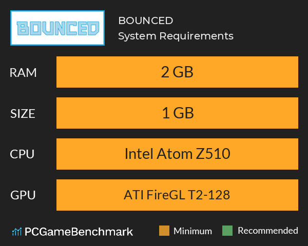 BOUNCED System Requirements PC Graph - Can I Run BOUNCED