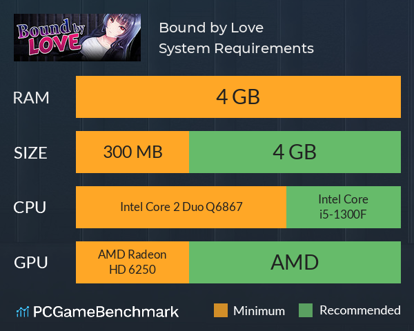 Bound by Love System Requirements PC Graph - Can I Run Bound by Love