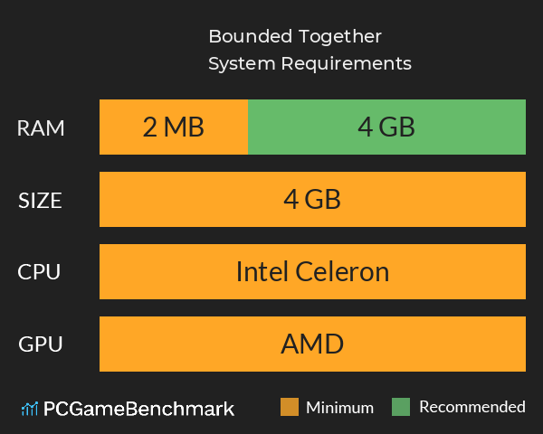 Bounded Together System Requirements PC Graph - Can I Run Bounded Together