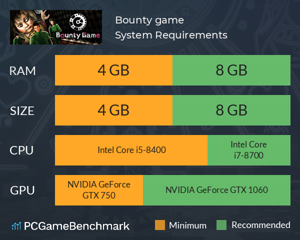 Bounty game System Requirements PC Graph - Can I Run Bounty game