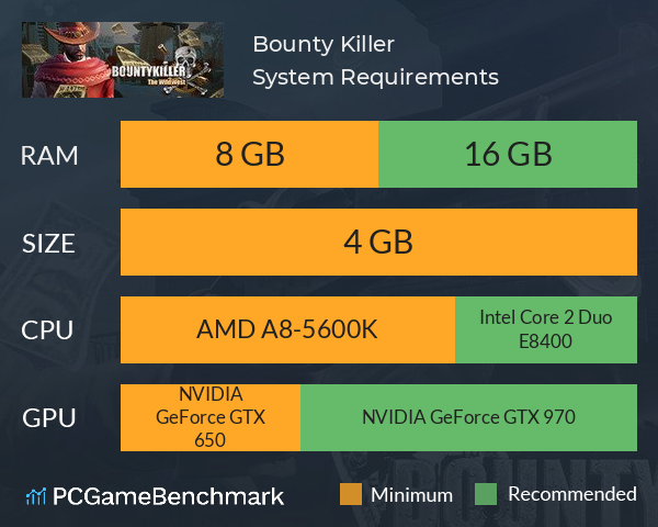 Bounty Killer System Requirements PC Graph - Can I Run Bounty Killer