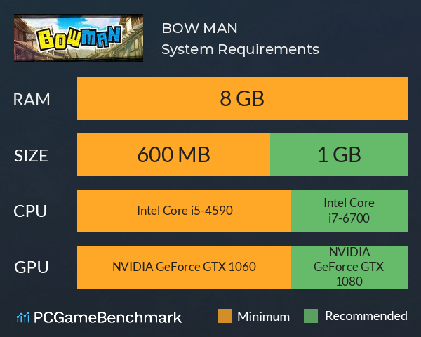 BOW MAN System Requirements PC Graph - Can I Run BOW MAN