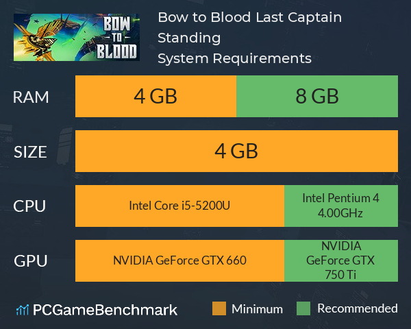 Bow to Blood: Last Captain Standing System Requirements PC Graph - Can I Run Bow to Blood: Last Captain Standing