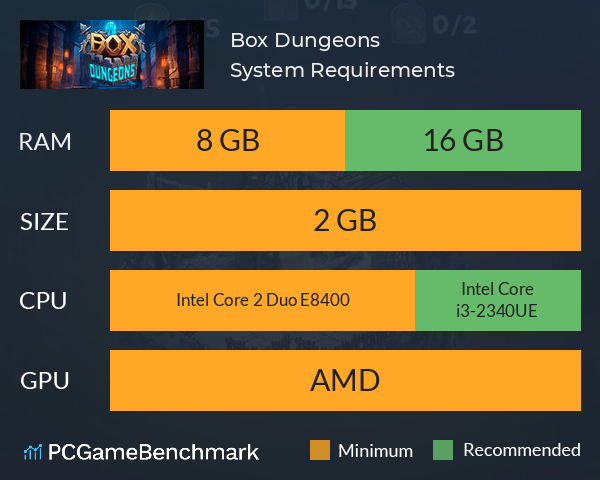 Box Dungeons System Requirements PC Graph - Can I Run Box Dungeons