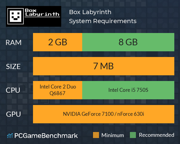 Box Labyrinth System Requirements PC Graph - Can I Run Box Labyrinth