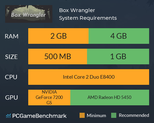 Box Wrangler System Requirements PC Graph - Can I Run Box Wrangler