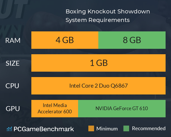 Boxing Knockout Showdown System Requirements PC Graph - Can I Run Boxing Knockout Showdown