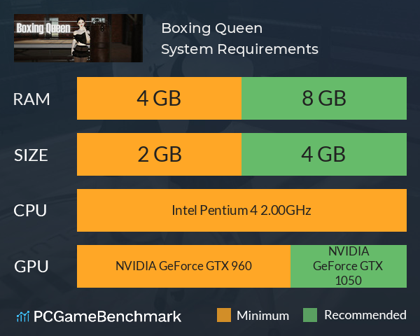 Boxing Queen System Requirements PC Graph - Can I Run Boxing Queen