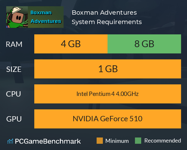 Boxman Adventures System Requirements PC Graph - Can I Run Boxman Adventures