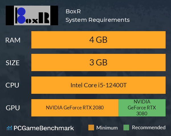 BoxR System Requirements PC Graph - Can I Run BoxR