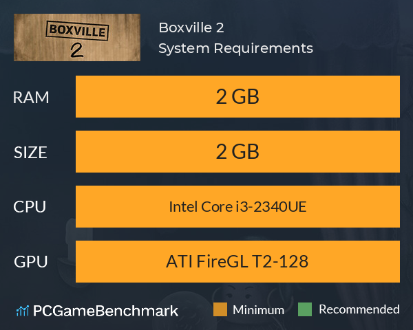 Boxville 2 System Requirements PC Graph - Can I Run Boxville 2