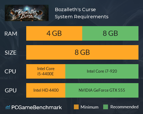 Bozalleth's Curse System Requirements PC Graph - Can I Run Bozalleth's Curse