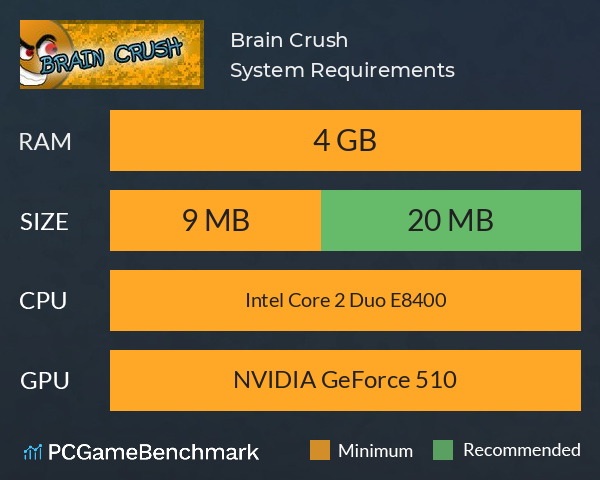 Brain Crush System Requirements PC Graph - Can I Run Brain Crush