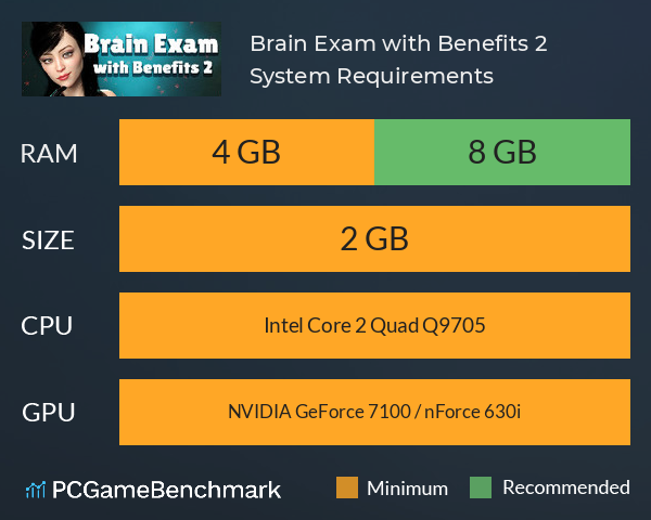 Brain Exam with Benefits 2 System Requirements PC Graph - Can I Run Brain Exam with Benefits 2