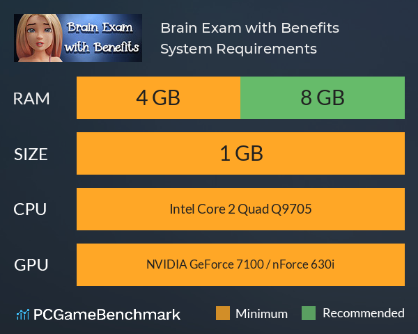 Brain Exam with Benefits System Requirements PC Graph - Can I Run Brain Exam with Benefits