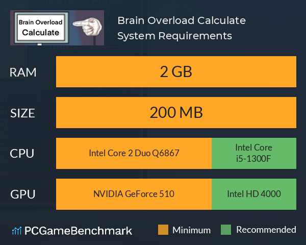 Brain Overload: Calculate System Requirements PC Graph - Can I Run Brain Overload: Calculate