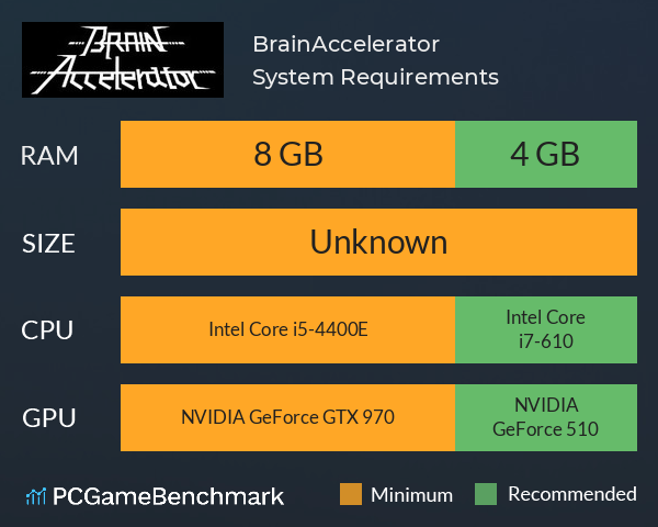 BrainAccelerator System Requirements PC Graph - Can I Run BrainAccelerator