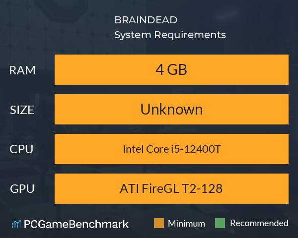 BRAINDEAD System Requirements PC Graph - Can I Run BRAINDEAD