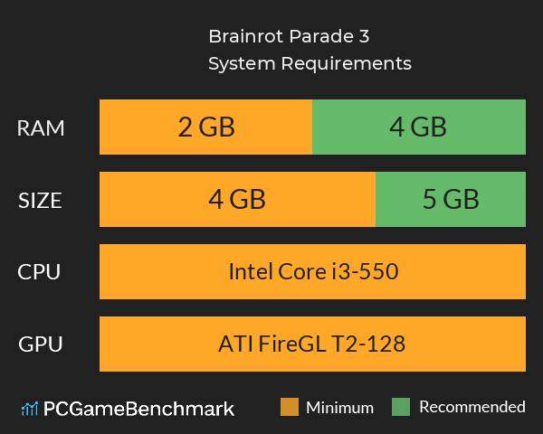 Brainrot Parade 3 System Requirements PC Graph - Can I Run Brainrot Parade 3