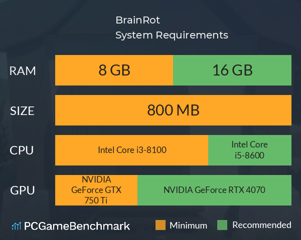 BrainRot System Requirements PC Graph - Can I Run BrainRot