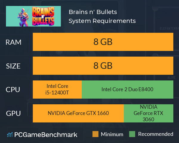 Brains n' Bullets System Requirements PC Graph - Can I Run Brains n' Bullets