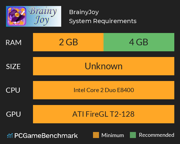 BrainyJoy System Requirements PC Graph - Can I Run BrainyJoy