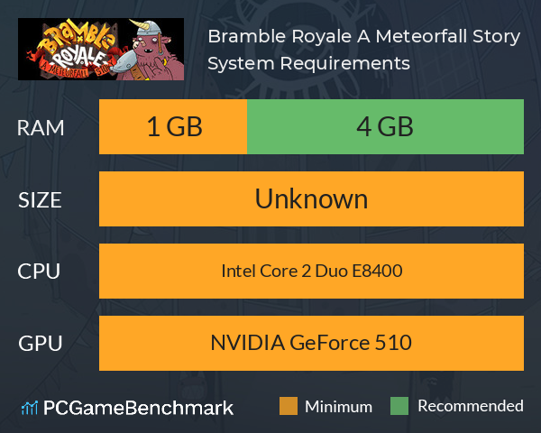 Bramble Royale: A Meteorfall Story System Requirements PC Graph - Can I Run Bramble Royale: A Meteorfall Story