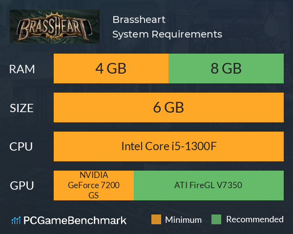 Brassheart System Requirements PC Graph - Can I Run Brassheart