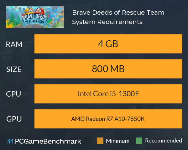 Brave Deeds of Rescue Team System Requirements PC Graph - Can I Run Brave Deeds of Rescue Team