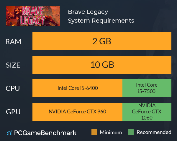 Brave Legacy System Requirements PC Graph - Can I Run Brave Legacy