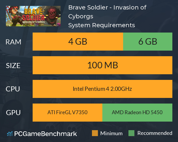 Brave Soldier - Invasion of Cyborgs System Requirements PC Graph - Can I Run Brave Soldier - Invasion of Cyborgs