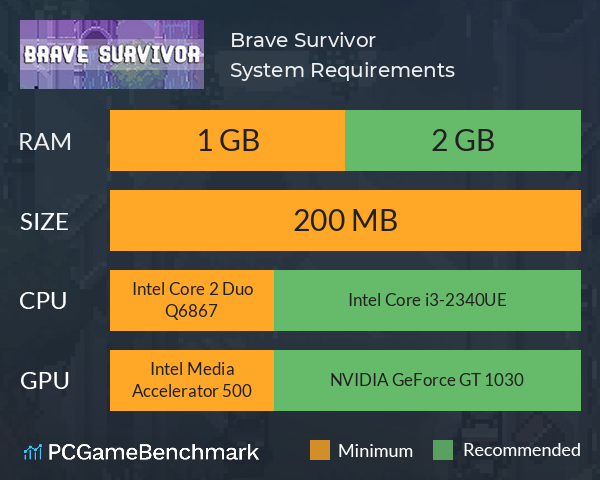 Brave Survivor System Requirements PC Graph - Can I Run Brave Survivor