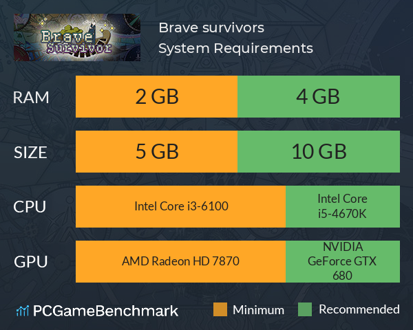 Brave survivors System Requirements PC Graph - Can I Run Brave survivors