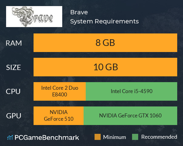 Brave System Requirements PC Graph - Can I Run Brave