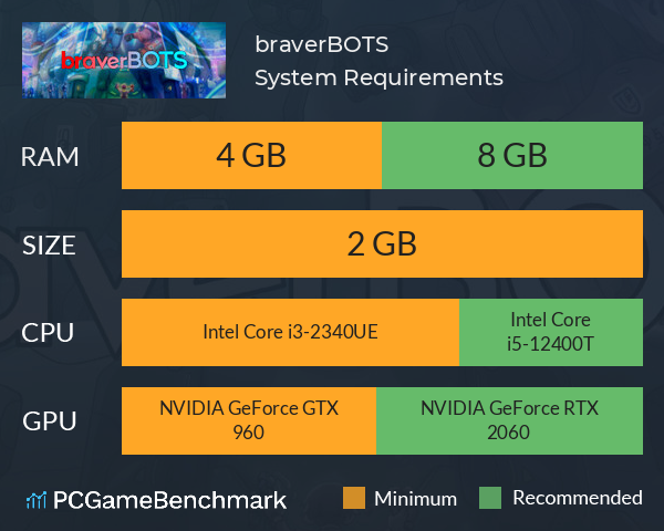 braverBOTS System Requirements PC Graph - Can I Run braverBOTS