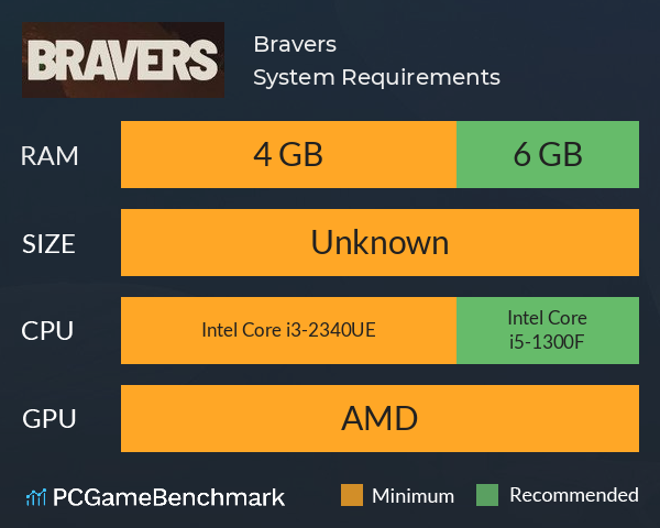 Bravers System Requirements PC Graph - Can I Run Bravers