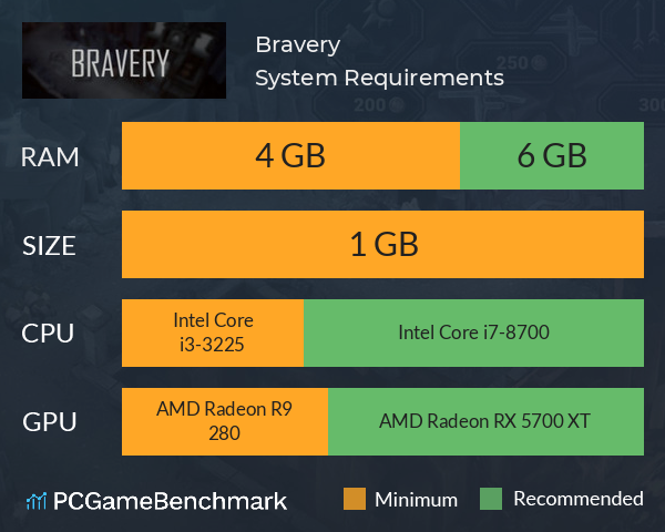 Bravery System Requirements PC Graph - Can I Run Bravery