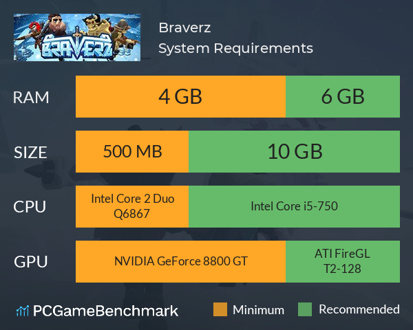 Braverz System Requirements PC Graph - Can I Run Braverz