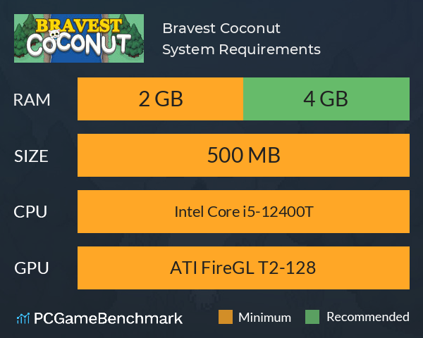 Bravest Coconut System Requirements PC Graph - Can I Run Bravest Coconut