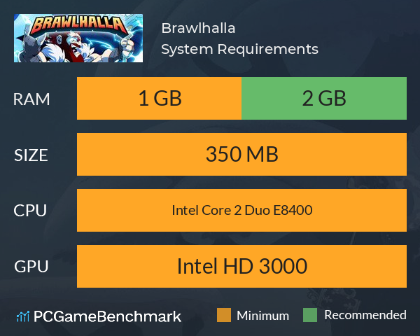 Brawlhalla System Requirements PC Graph - Can I Run Brawlhalla